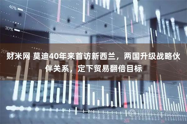 财米网 莫迪40年来首访新西兰，两国升级战略伙伴关系，定下贸易翻倍目标